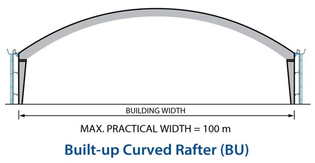 Built-up curved rafter