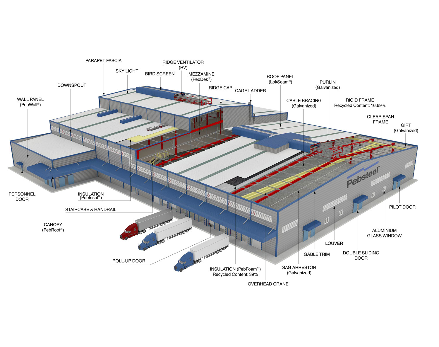 pre-engineered building